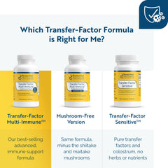 Researched Nutritionals Transfer Factor Multi-Immune IP-6 graphic illustration.