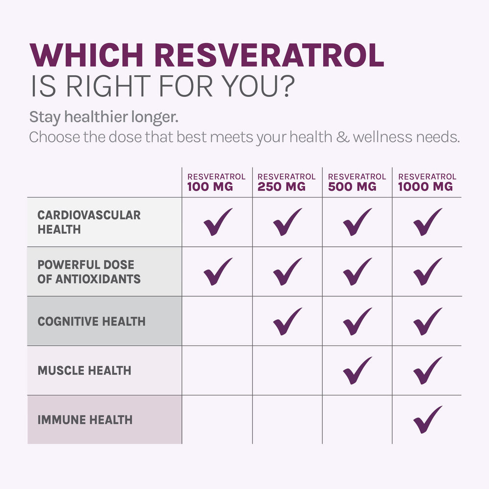 Two bottles in a Reserveage Beauty Resveratrol Gummies 2-pack