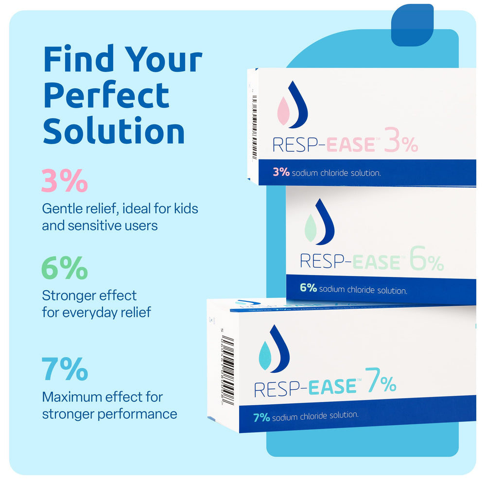 Resp-Ease 7% saline ampoules with twist-off caps for mess-free daily use.
