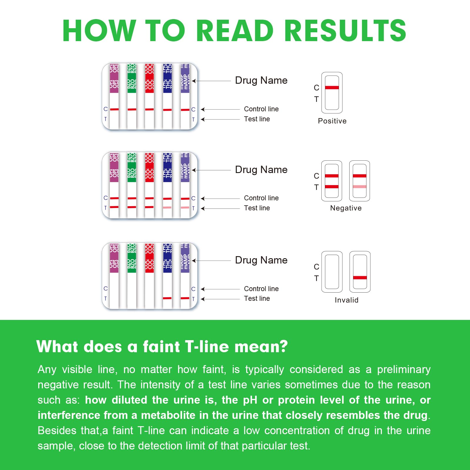5-minute results readout window on Easy@Home test