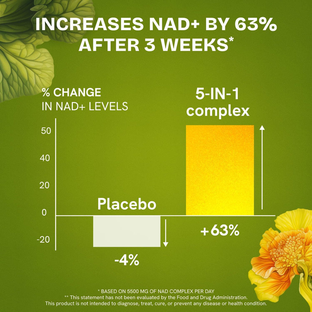 Supplement facts panel for NAD complex