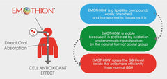 Lifestyle image showing health and wellness with RetzlerRx product