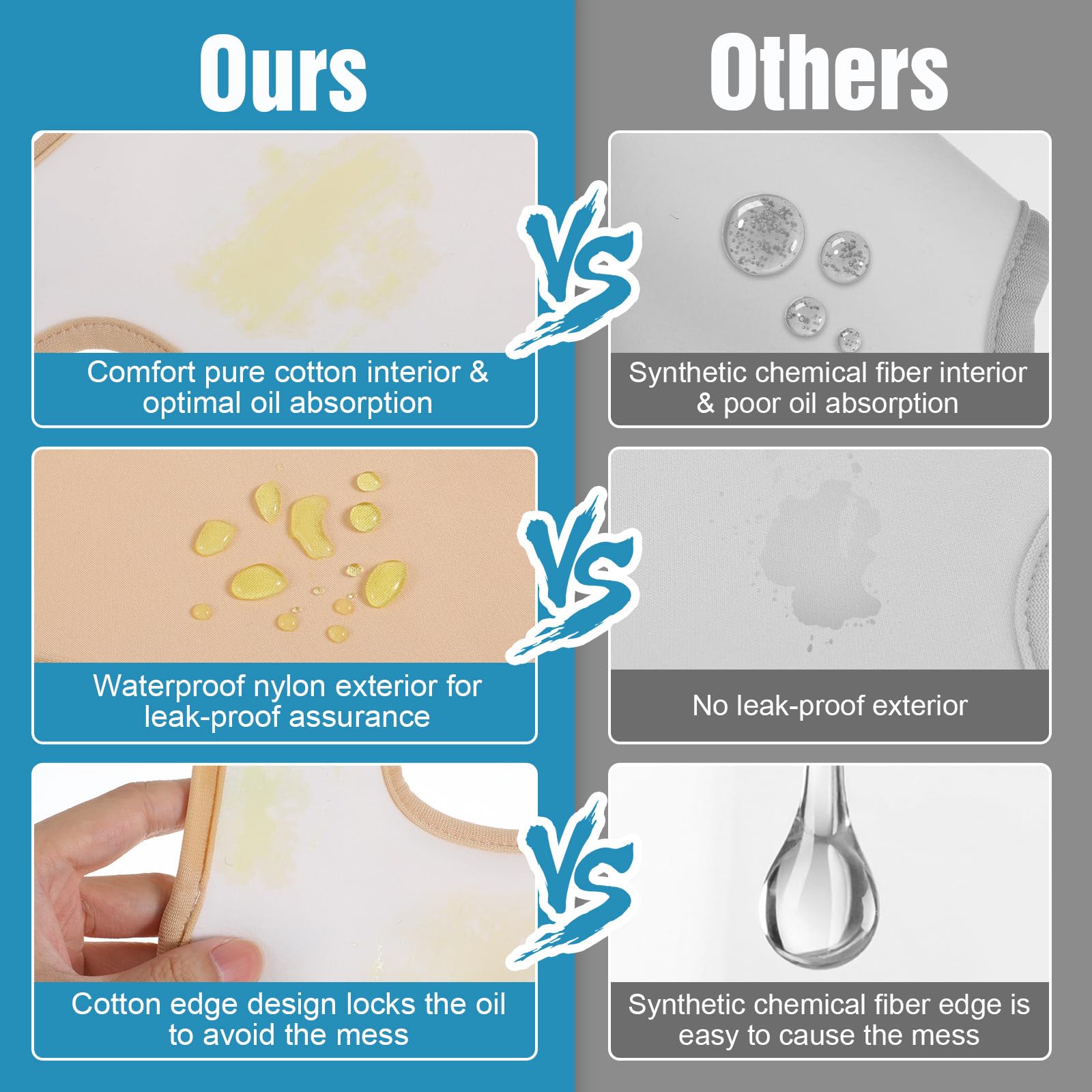 Packaging for reusable castor oil pack wraps