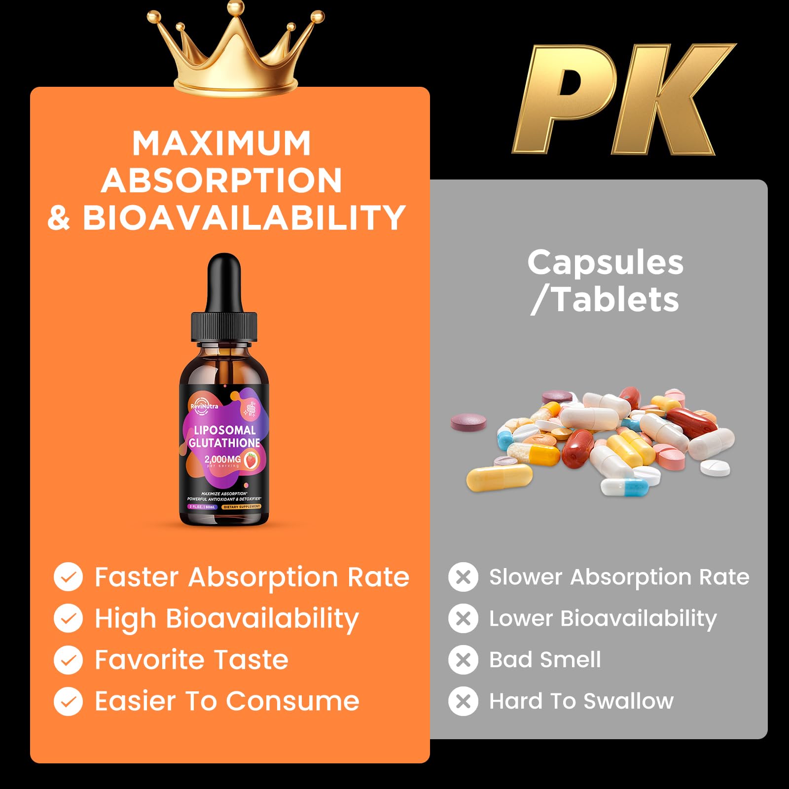 Ingredients: liposomal glutathione with vitamin C, curcumin and resveratrol