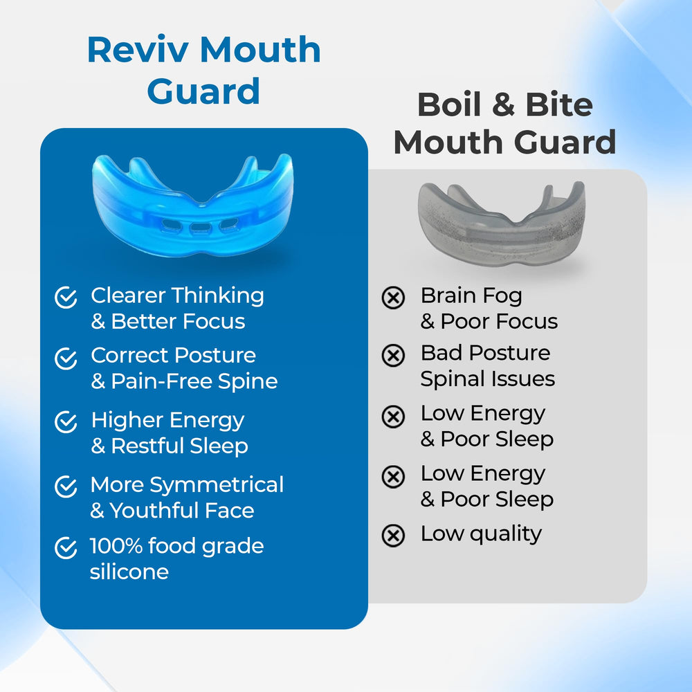 Ready-to-use Reviv mouth guard with cleaning for nighttime wear