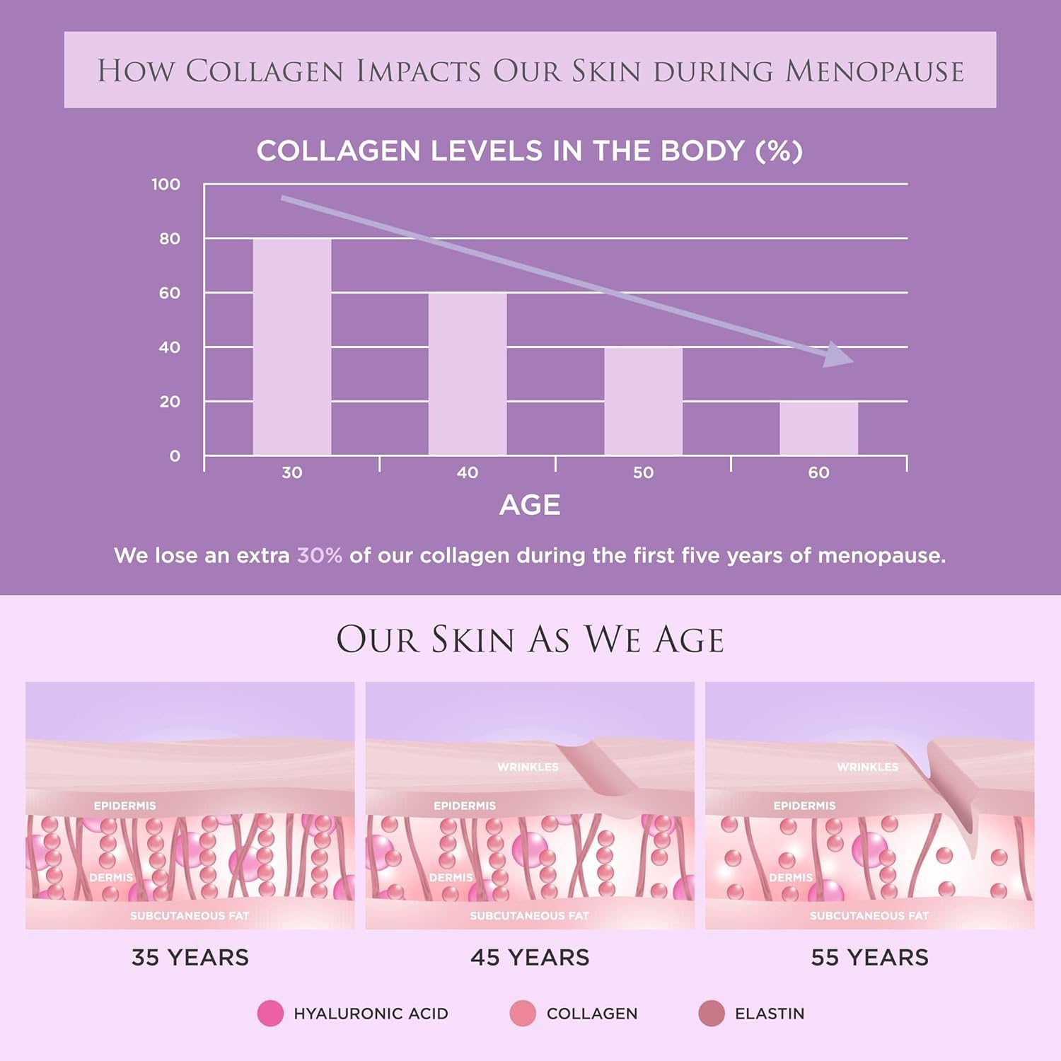 Box and bottle for Revive Collagen Menopause product