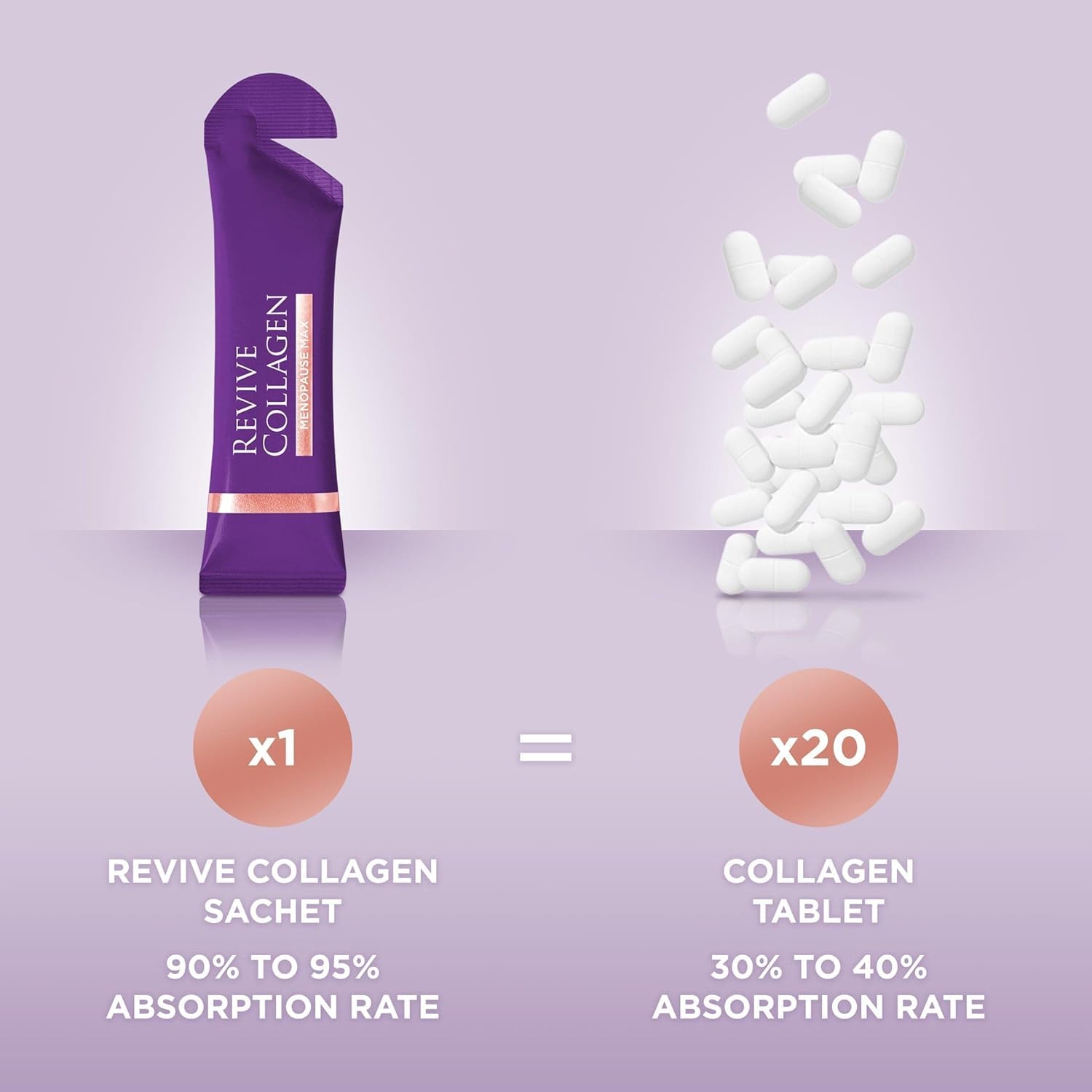 Nutrition facts label for Revive Collagen Menopause Drink