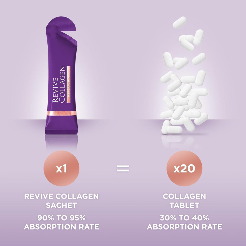 Nutrition facts label for Revive Collagen Menopause Drink