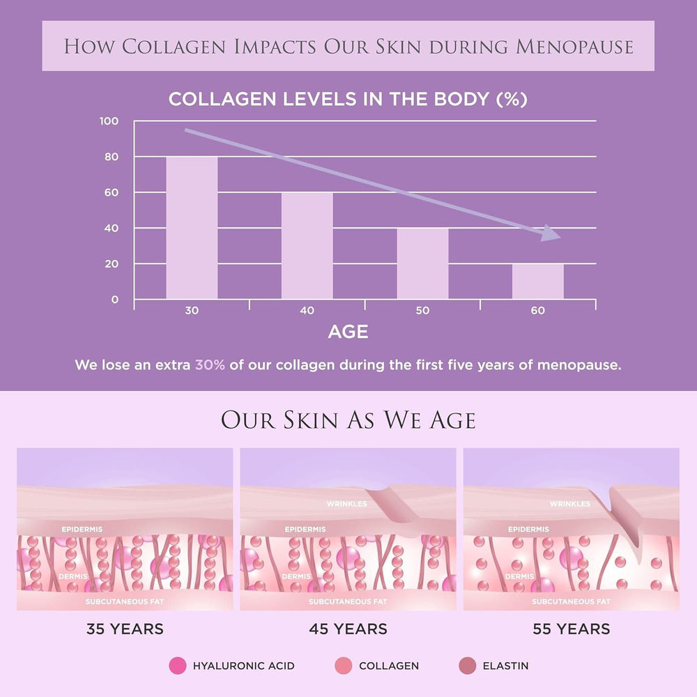 Skin and beauty benefits of Revive Collagen Menopause Drink