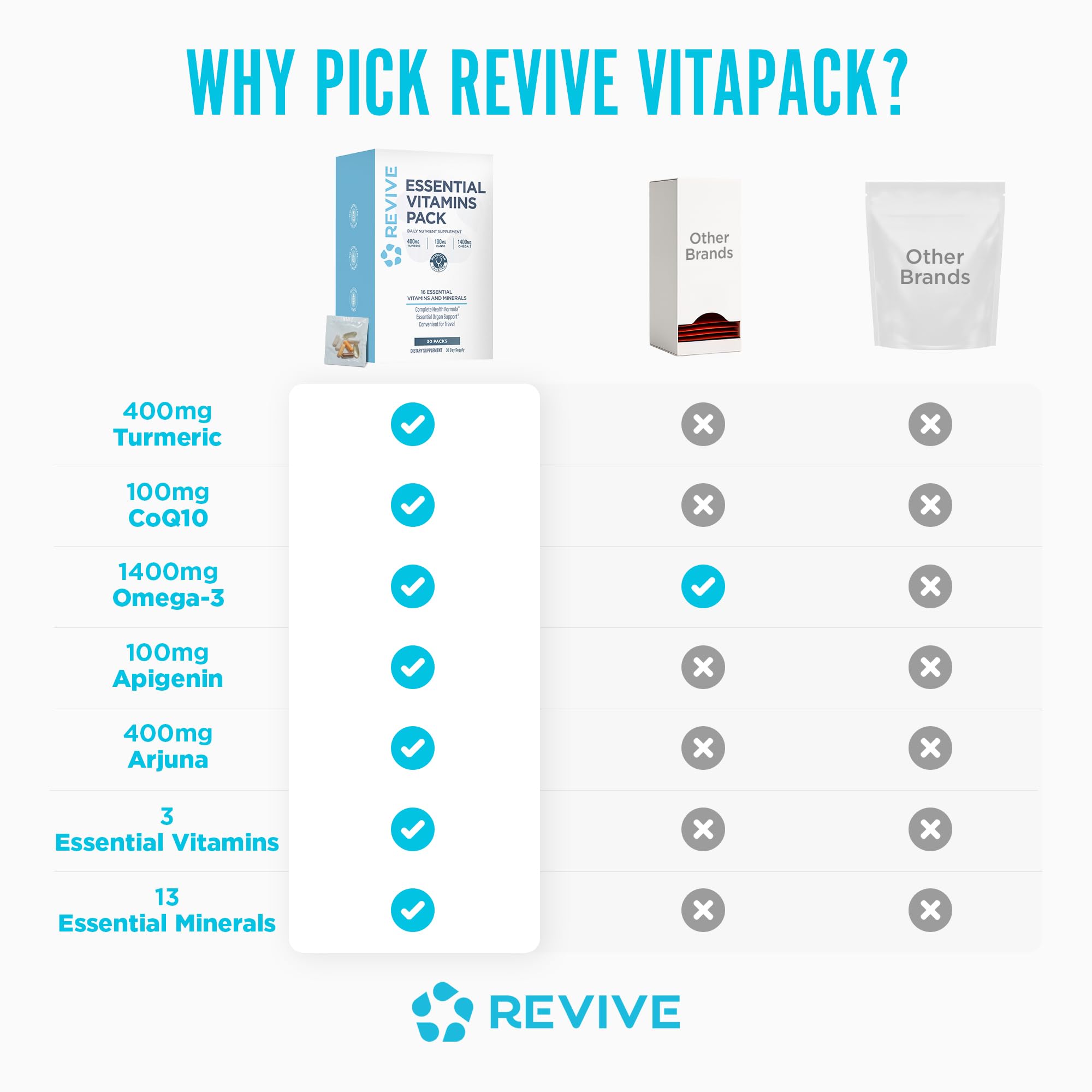 Revive MD essential fatty acids capsules illustrate balanced omega intake
