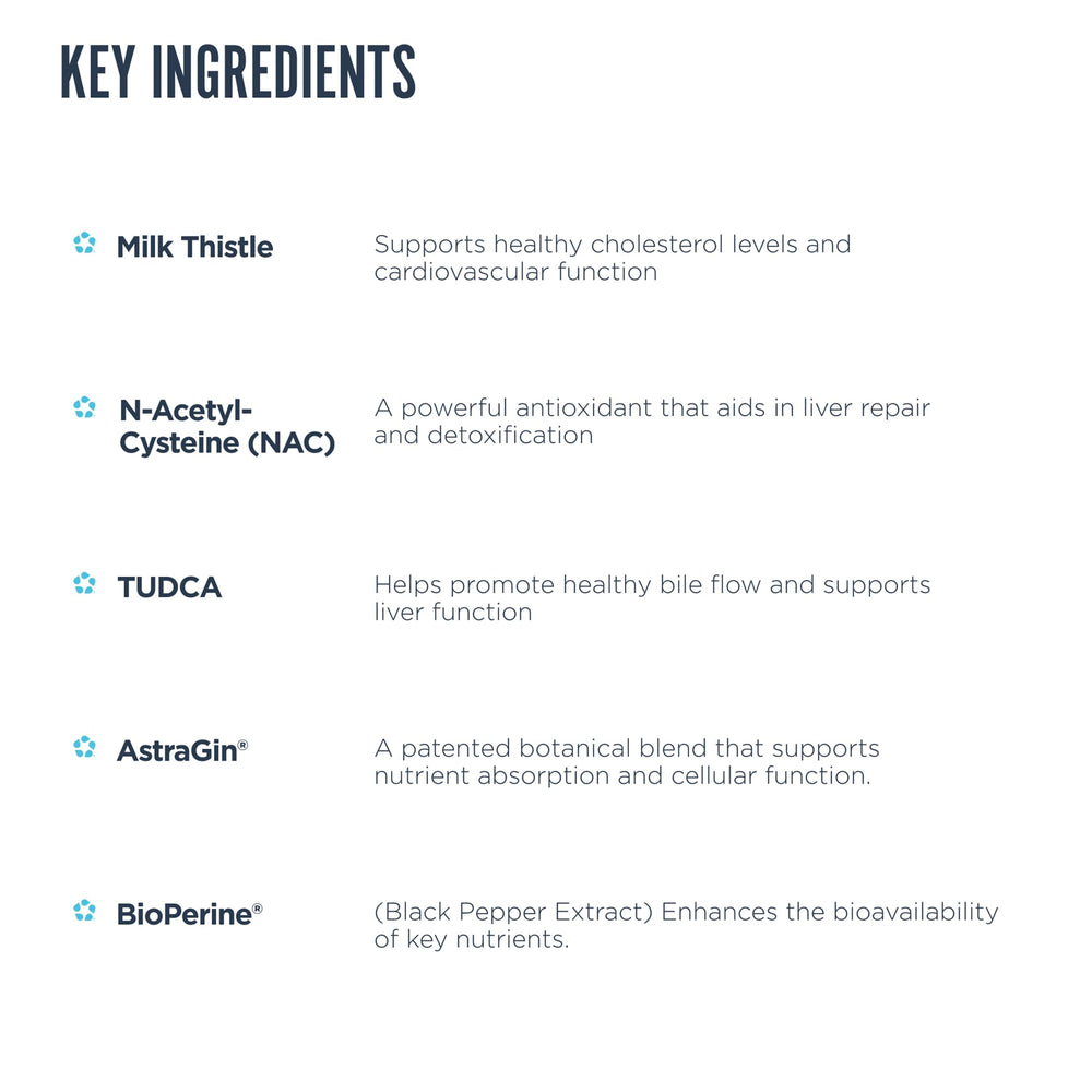 Graphic showing key ingredients: NAC, milk thistle, and TUDCA