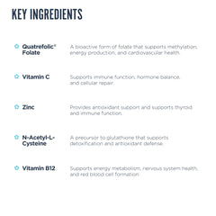Quatrefolic folate and essential vitamins in the formula