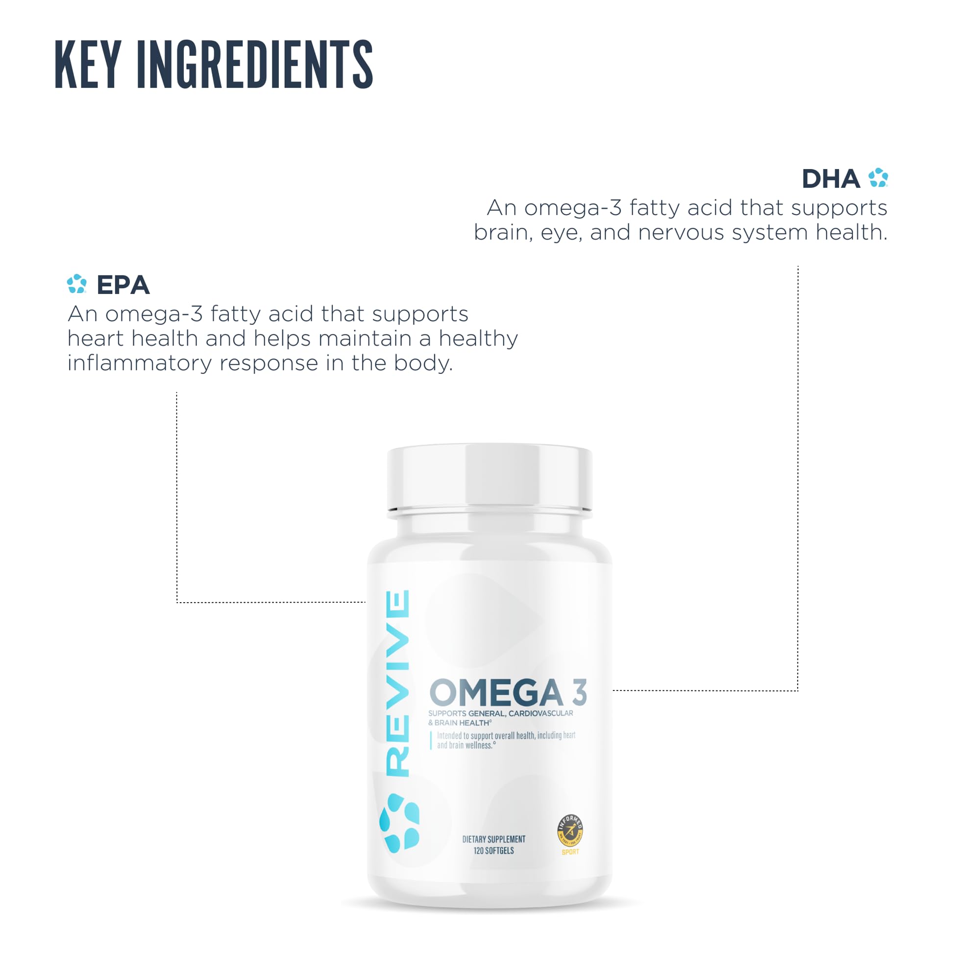 Packaging showing 60 servings and 120 softgels