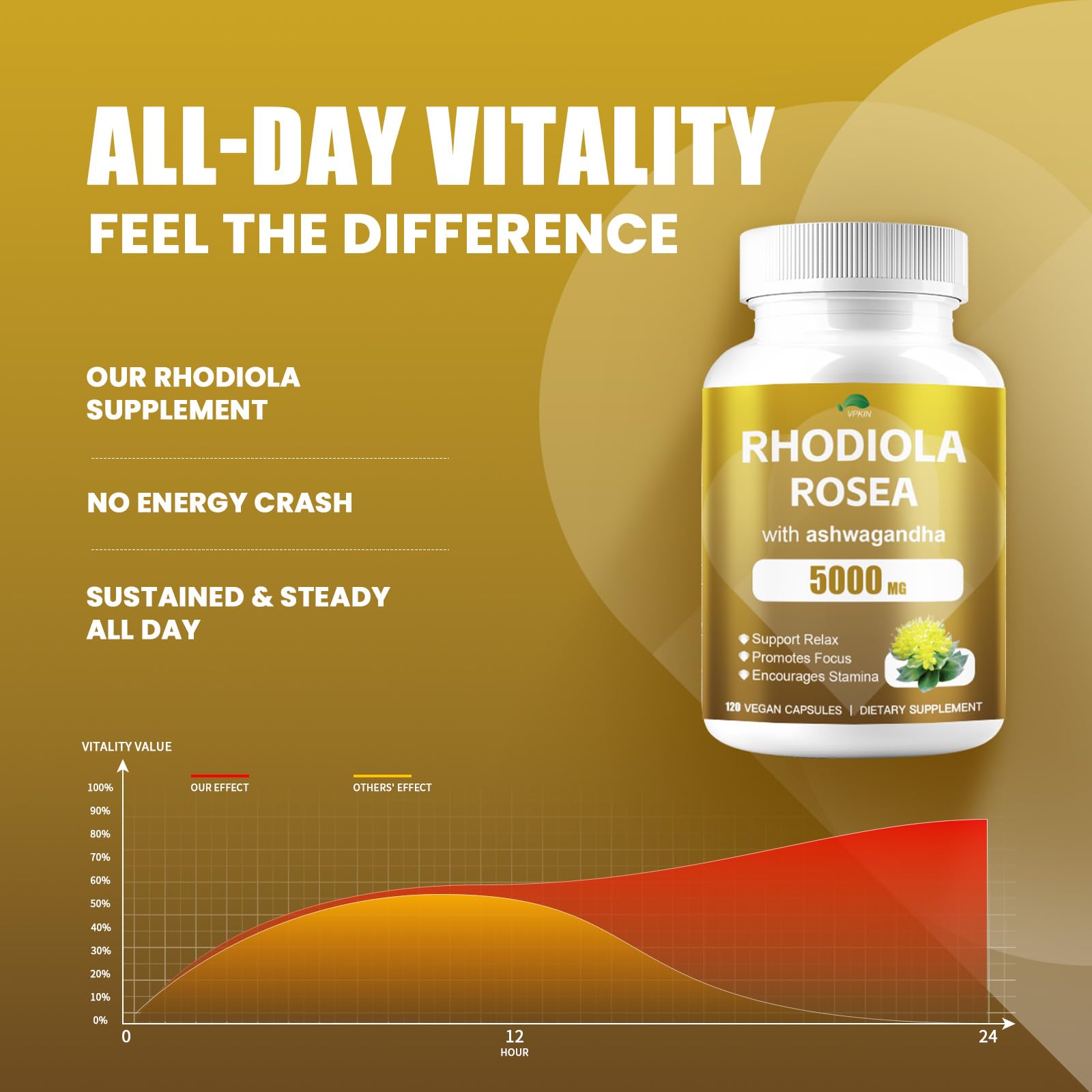 Close up of 4000mg Rhodiola Rosea with Ashwagandha bottle label