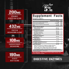 Enzyme blend components including amylase, lipase, and bromelain