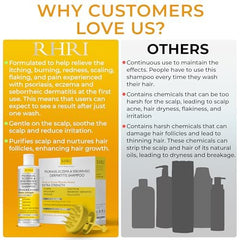 Rida Hair Research Institute antifungal psoriasis shampoo bottle with leaves communicates natural scalp support.