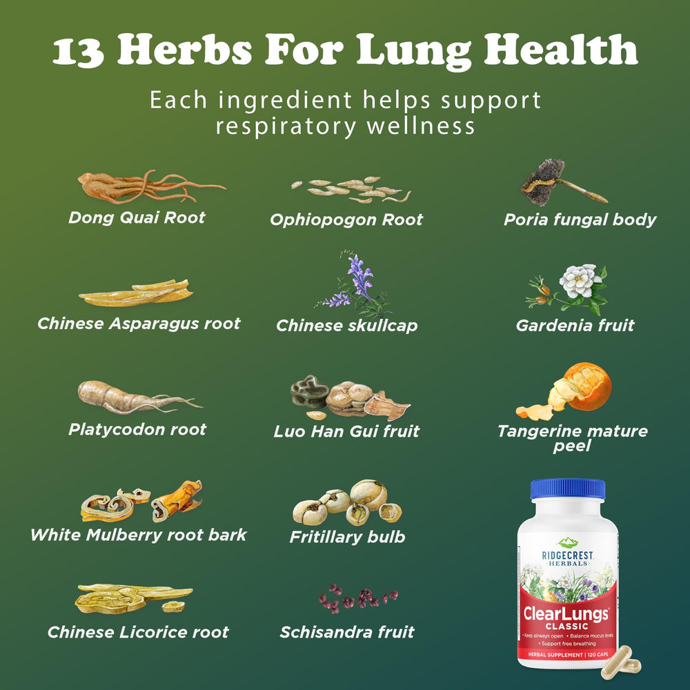 RidgeCrest ClearLungs Classic use-scene with capsules in routine