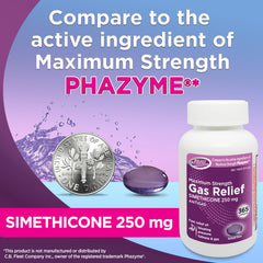RIGHT REMEDIES Gas Relief bottle dosage view emphasizes simple dosing for relief.