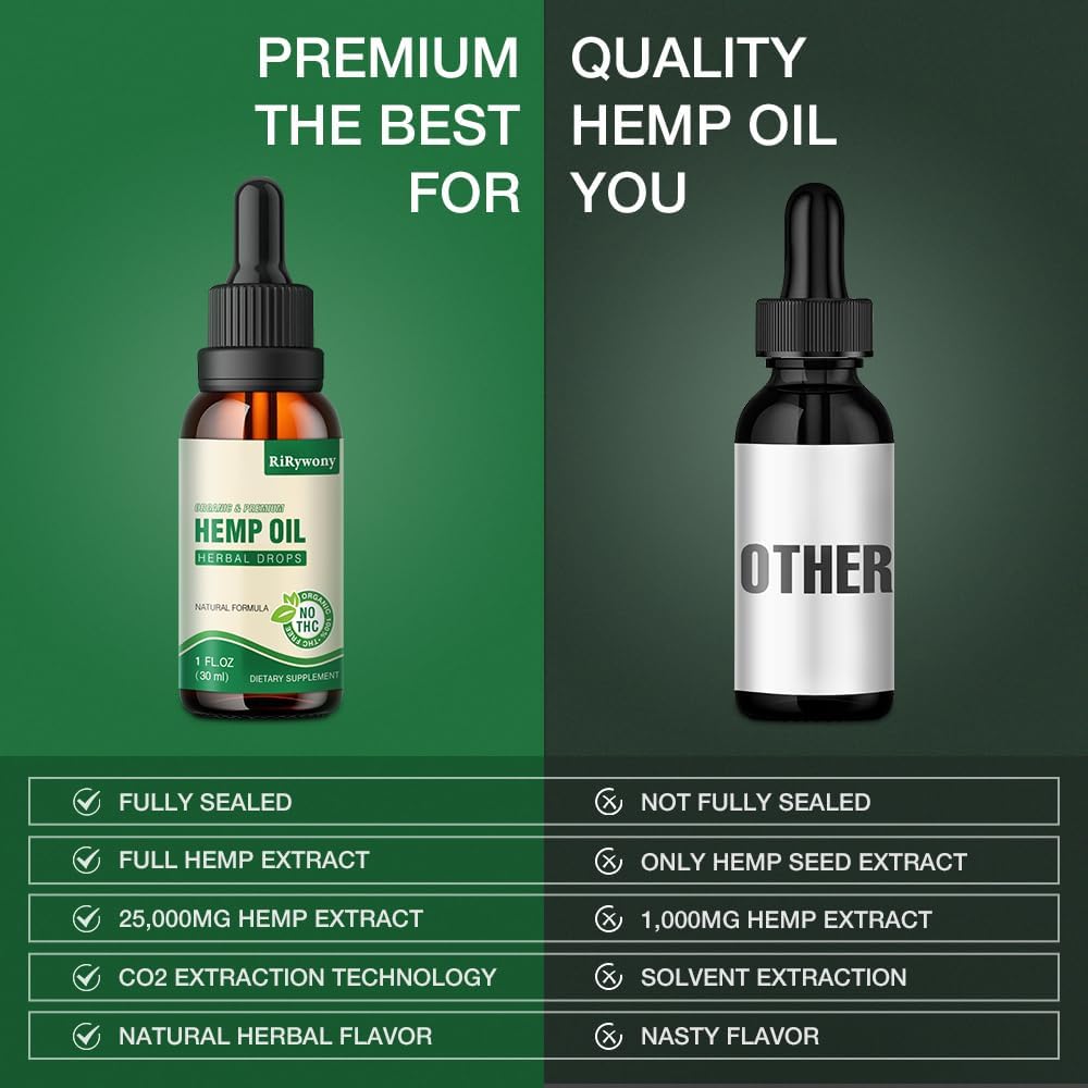 RiRywony Health Hemp Oil 3-Pack packaging display