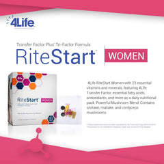 Close-up of zinc supplement in RiteStart Women formula
