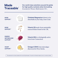 Chelated magnesium for bone support