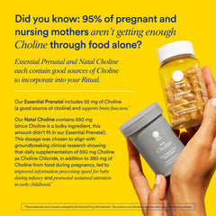 Ritual Essential Prenatal ingredients map showing global sourcing and key nutrients.