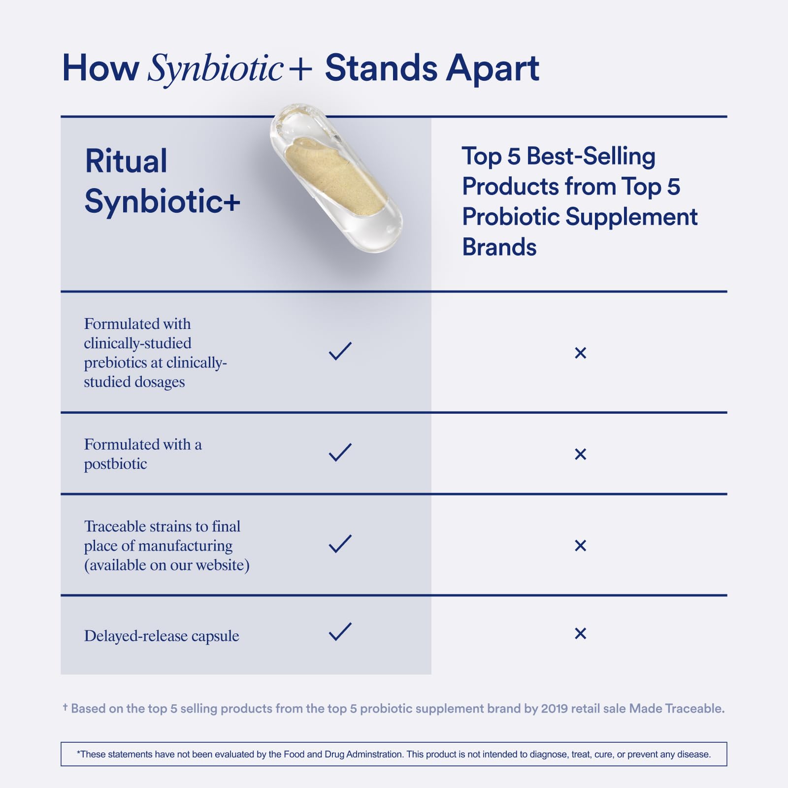 Ritual Synbiotic+ Butyrate postbiotic supports colon health and energy