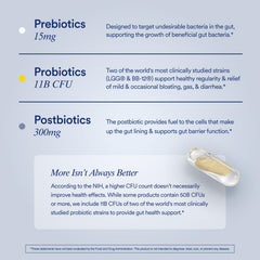Ingredients: prebiotics, probiotics, and postbiotics