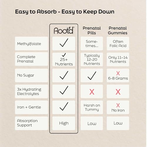 Packaging for Root'd Prenatal Multivitamin Powder