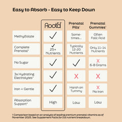 Root'd Prenatal Multivitamin Powder seven organic superfoods for added nourishment