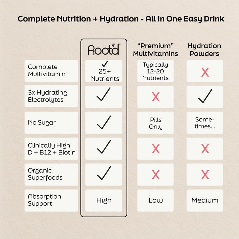 Root'd multivitamin powder in a glass of juice