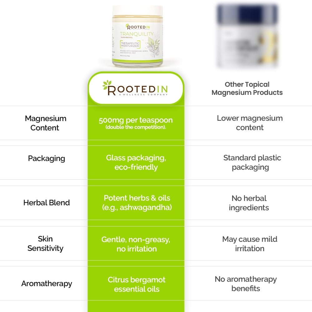 Rooted In Magnesium Cream texture spread on hand.