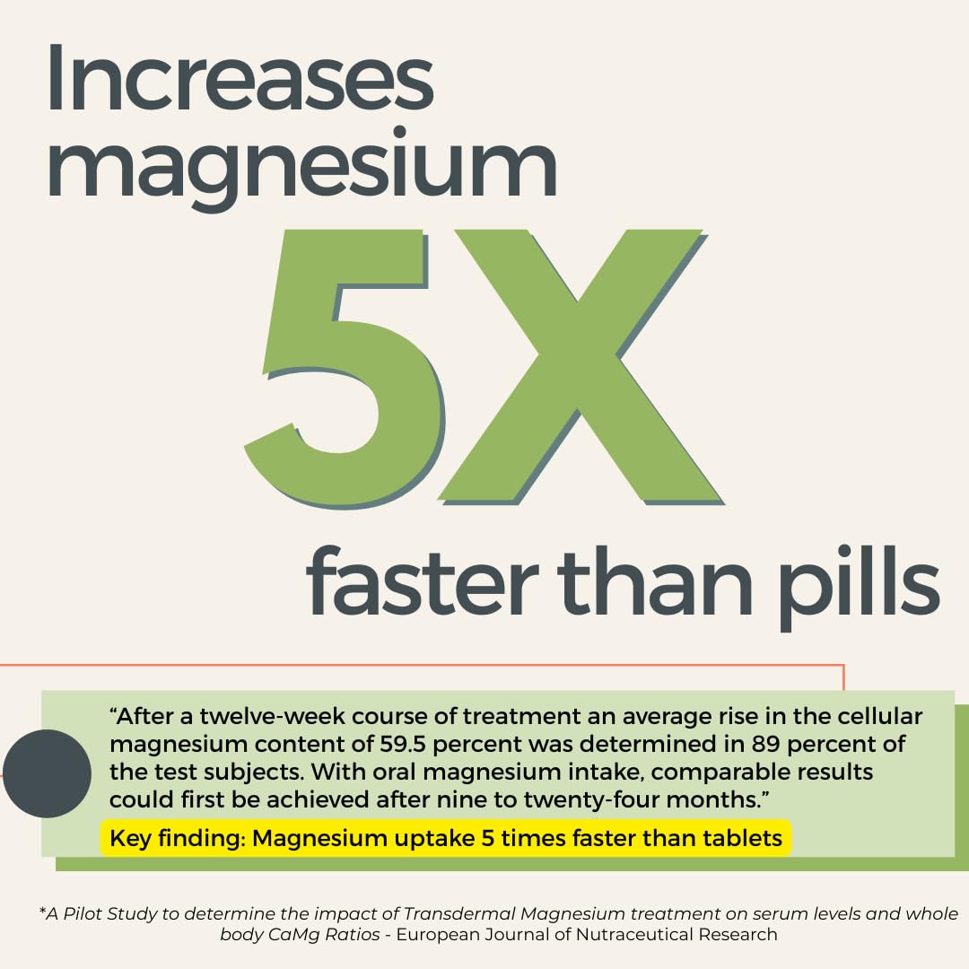Close-up of label highlighting 500mg magnesium per teaspoon potency