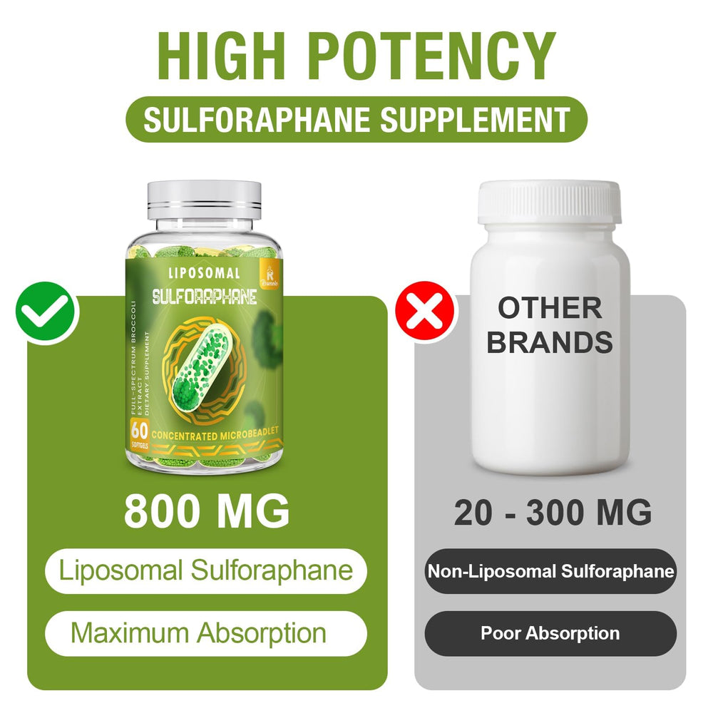 Rosmolo black pepper and quercetin in a capsule for better absorption