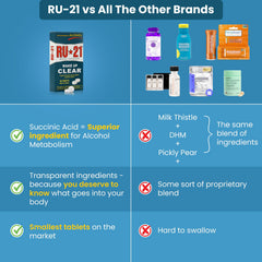 RU-21 six-pack-packaging ideal for on-the-go support