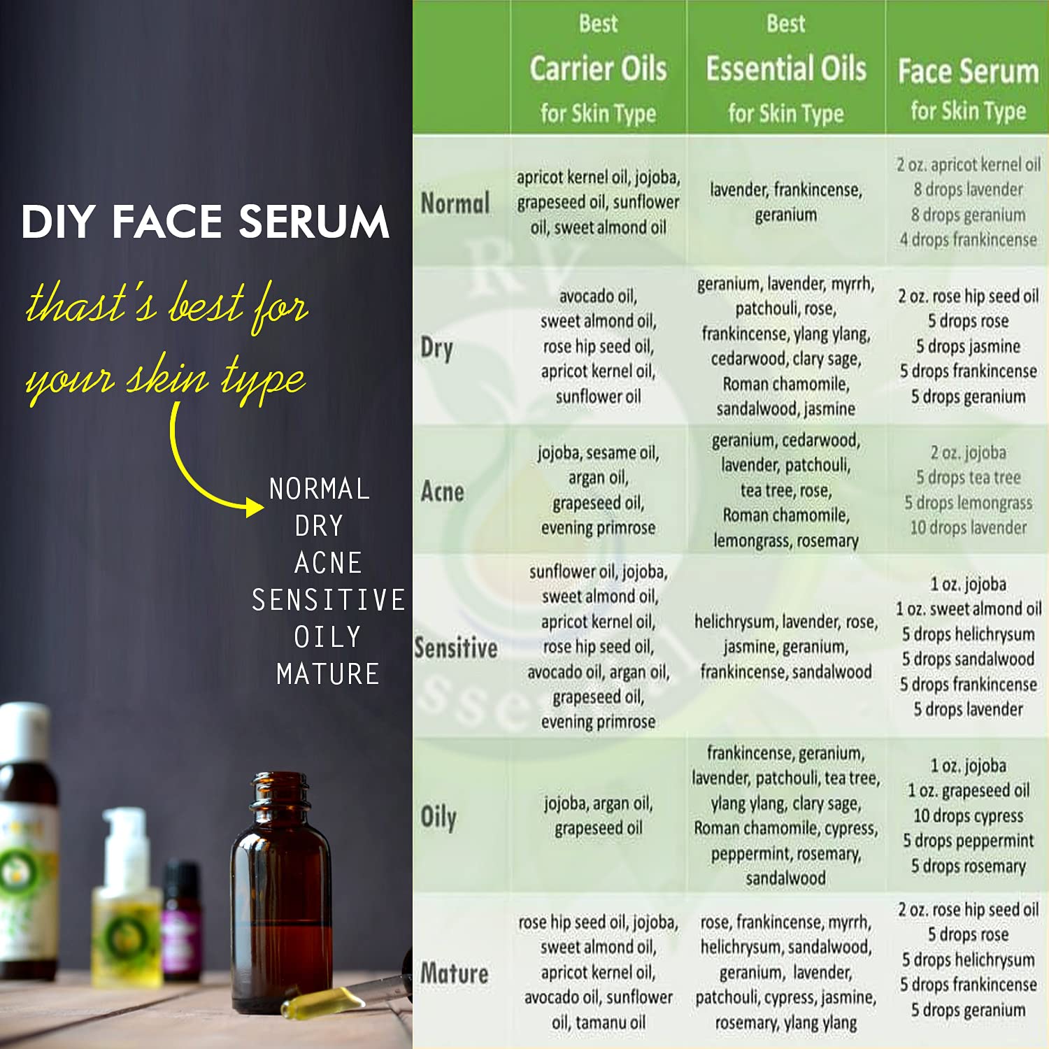 R V Essential benzoin oil certified-quality-label signals trusted sourcing and quality