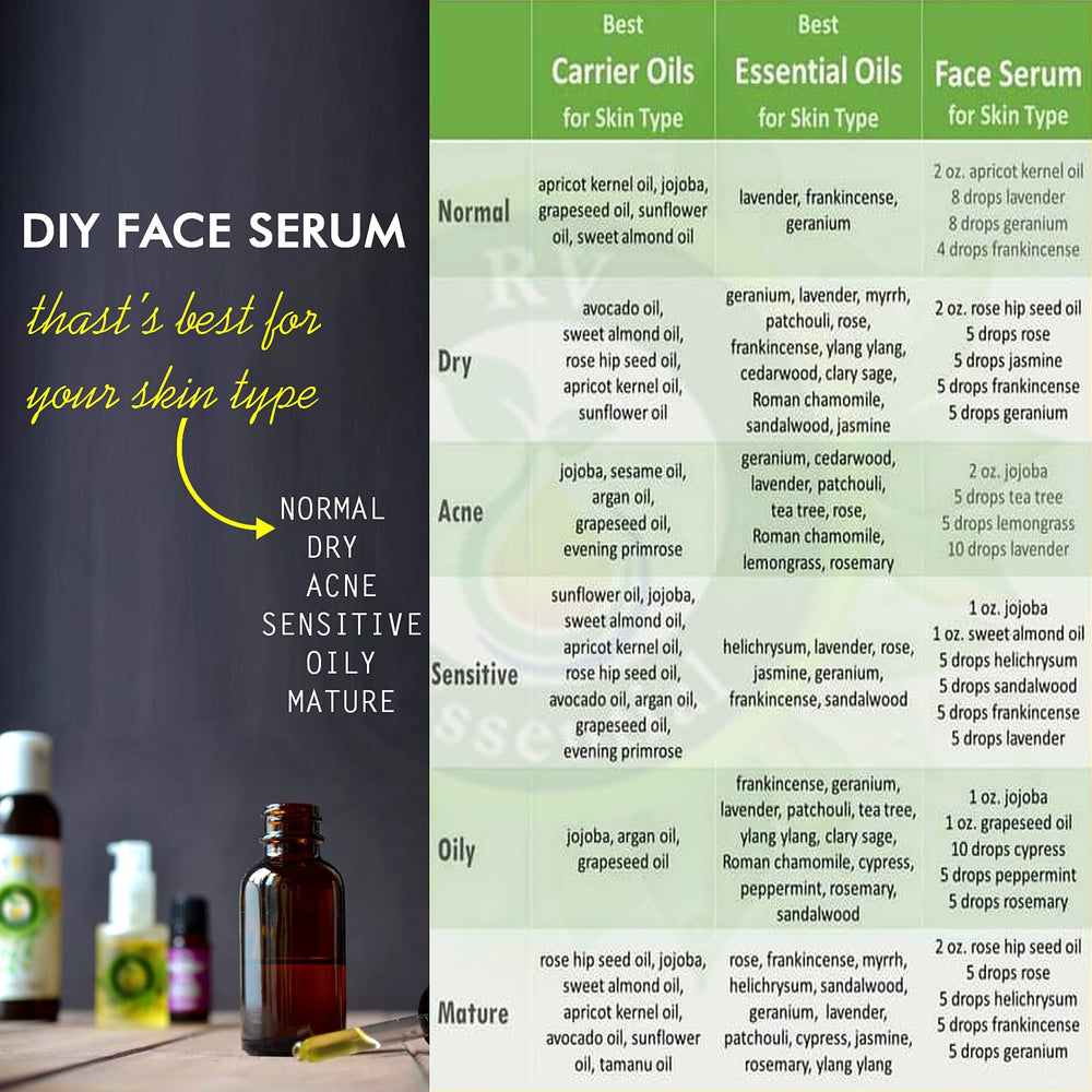 R V Essential benzoin oil certified-quality-label signals trusted sourcing and quality