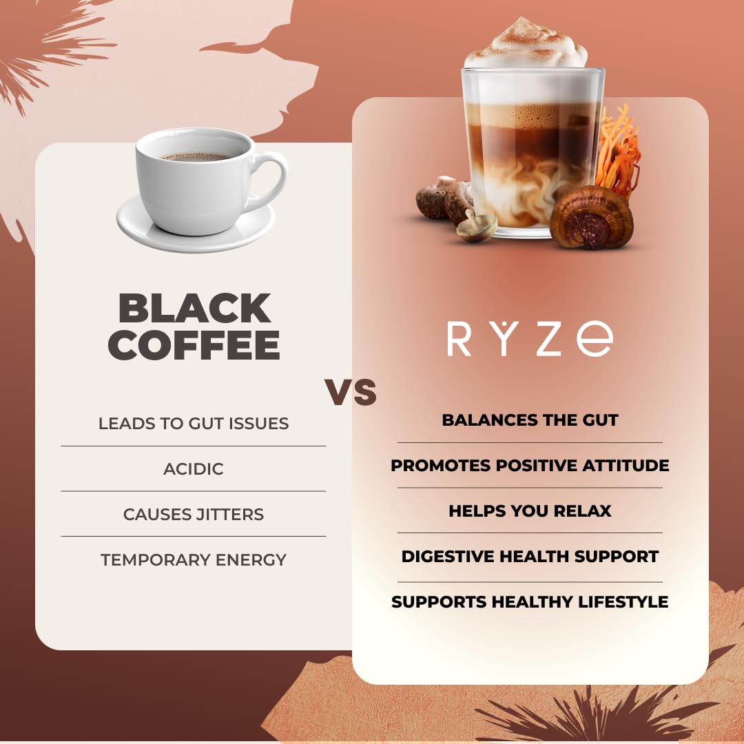 USA grown mushrooms used in RYZE Mushroom Coffee