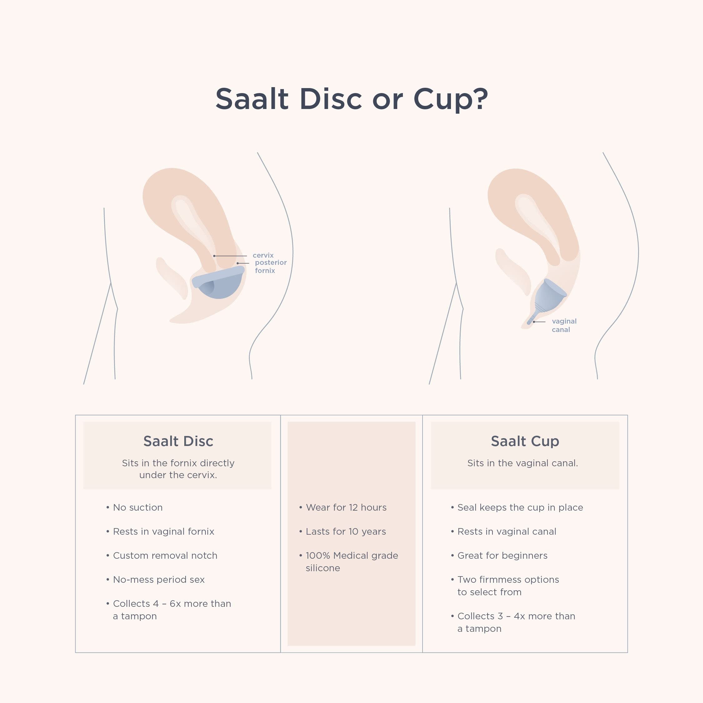 Saalt Disc blue regular no-mess period sex image emphasizes comfortable intimacy