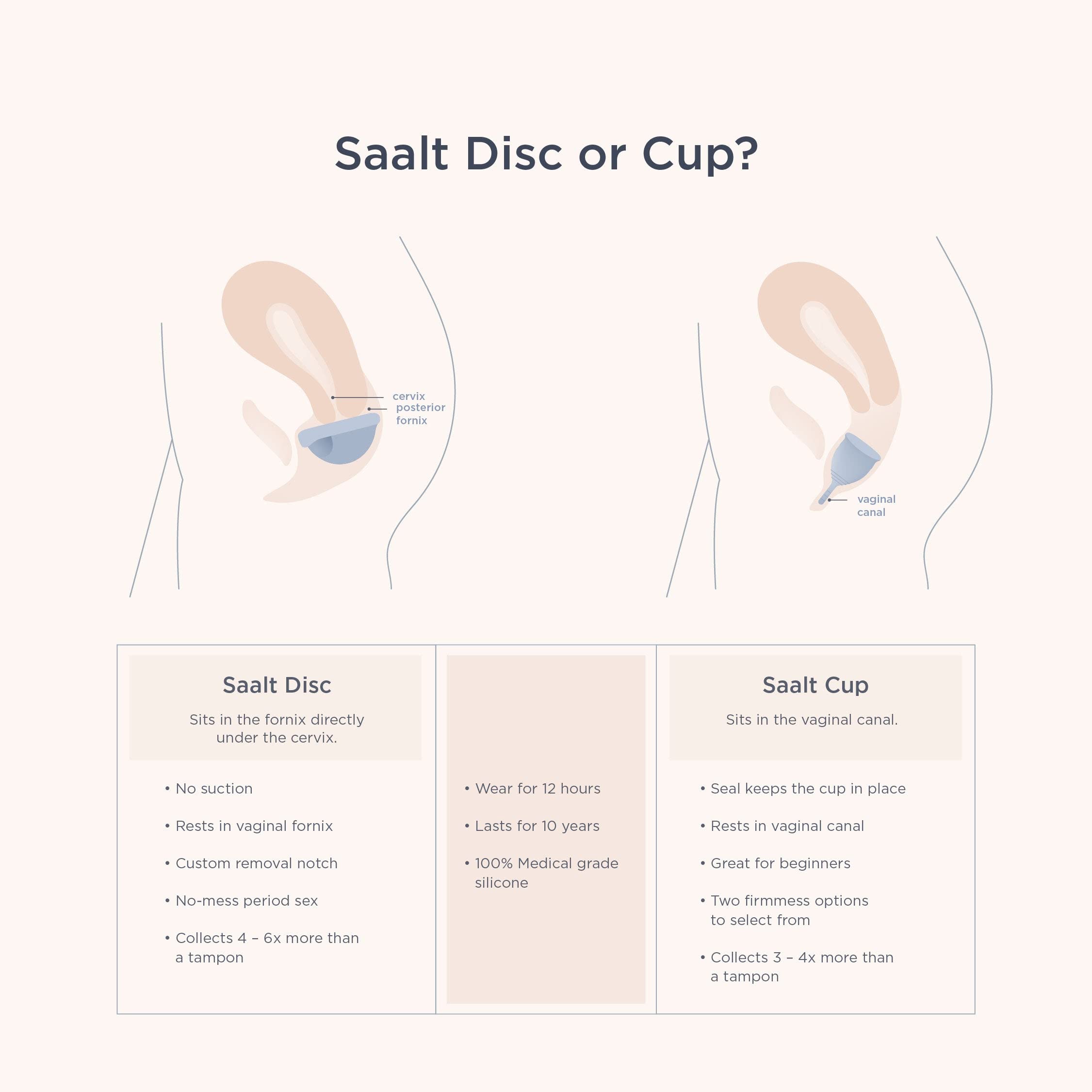Saalt Disc reusable 10-year lifespan highlight emphasizes durability and sustainability.
