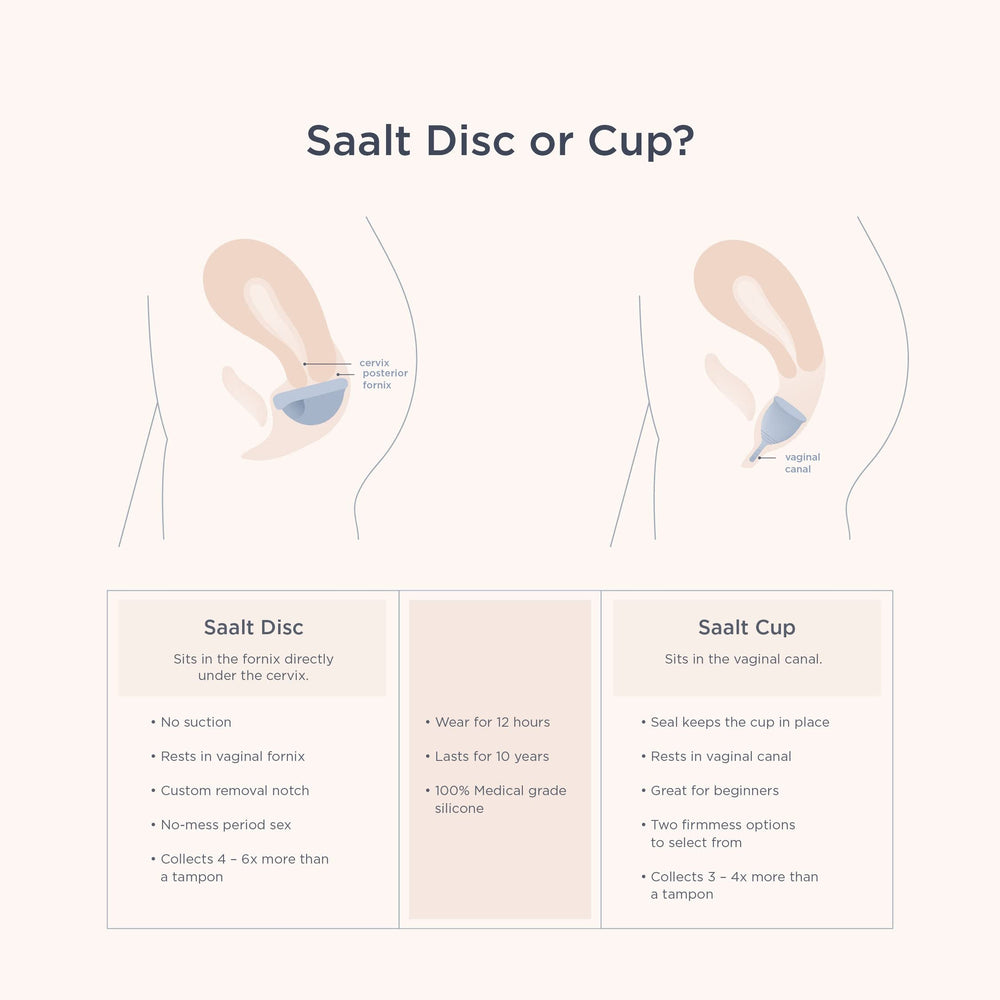 Saalt Disc reusable 10-year lifespan highlight emphasizes durability and sustainability.