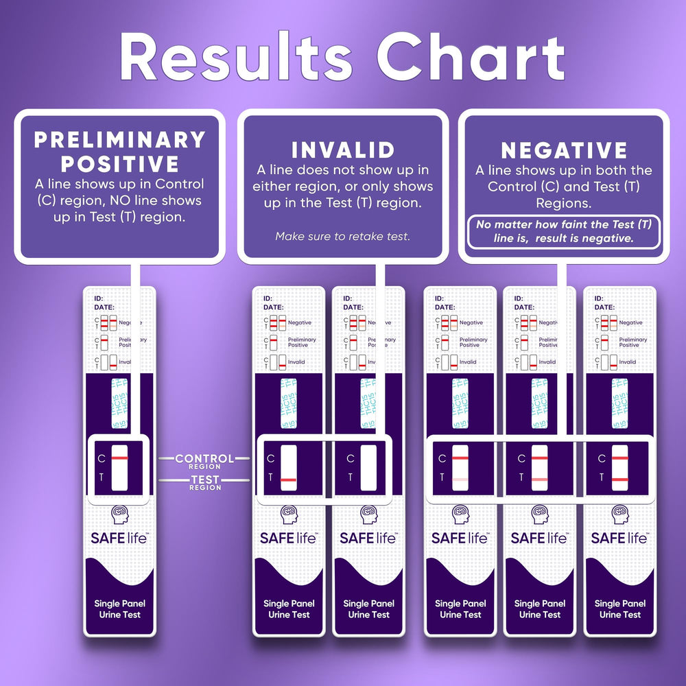 Test results window example with two lines (negative result)