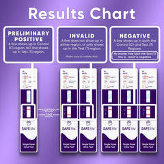 Test results window example with two lines (negative result)