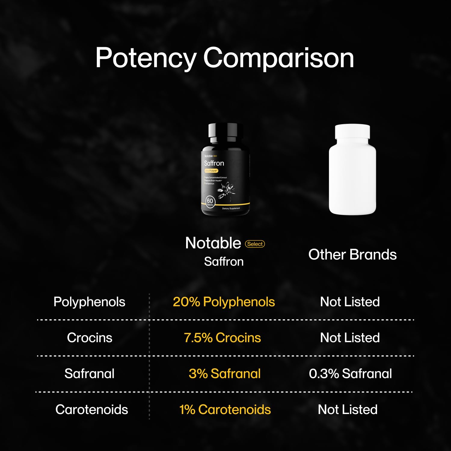 Ingredient label showing 30mg saffron extract, 60 capsules per bottle