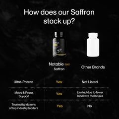 Vegetarian saffron capsules