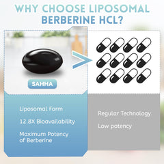 USA-made quality control and packaging for Sahha Liposomal Berberine 1500mg
