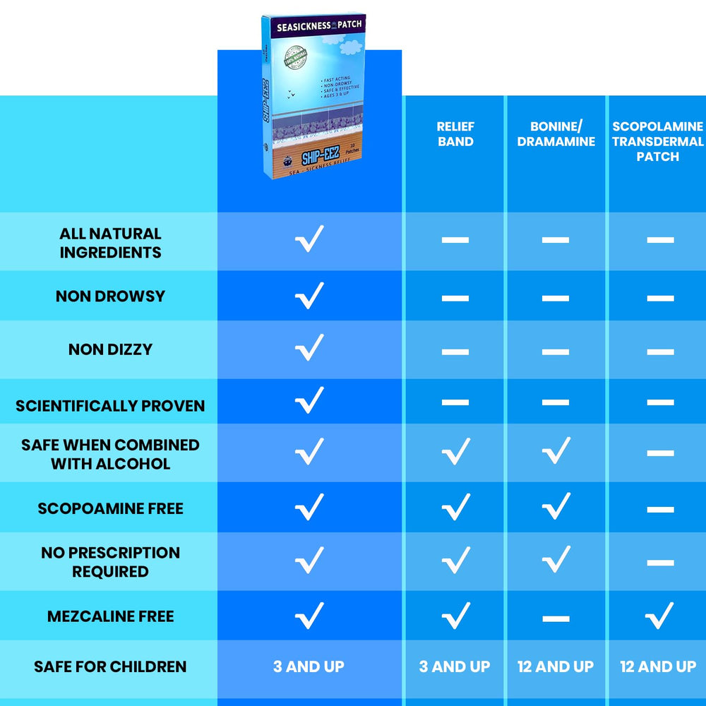 SAILPAK Ship-EEZ patch packaging shows all-natural, travel-friendly design for cruises.
