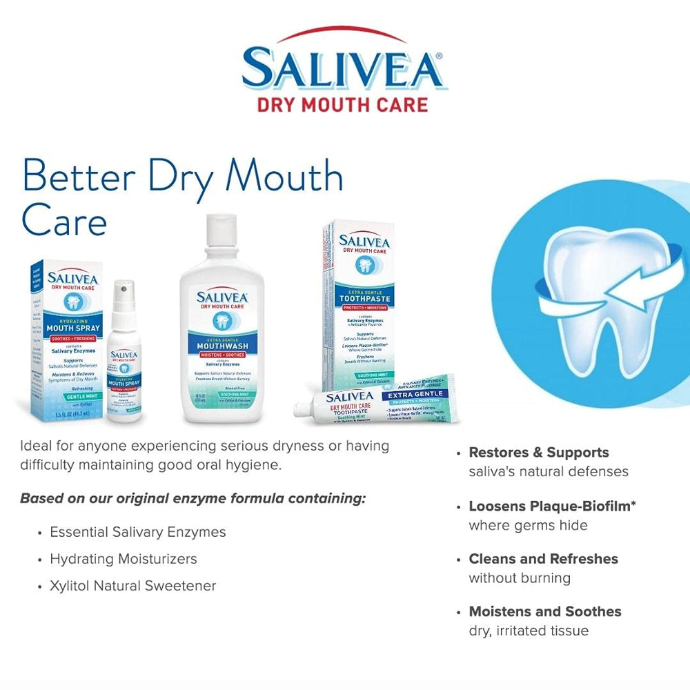 Graphic listing benefits: moisturizes, supports saliva, fresh breath