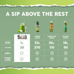 Ingredients and nutrient highlight chart for Salud Greens