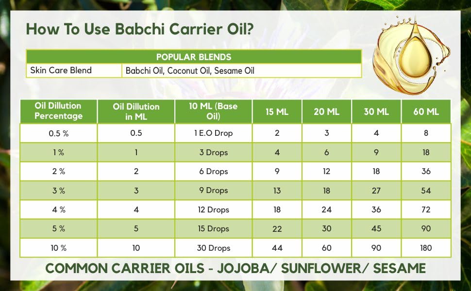 Using Salvia Babchi Oil in diffuser or skincare